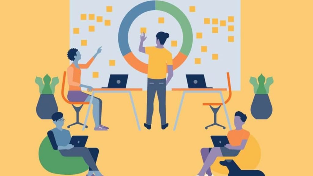 5 Steps to Create a Great Social Media Management Strategy